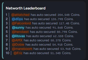 Networth Leaderboard